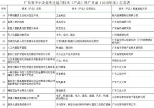 助力轉(zhuǎn)型升級 2018年廣東省中小企業(yè)先進適用技術(shù)產(chǎn)品推廣目錄解讀